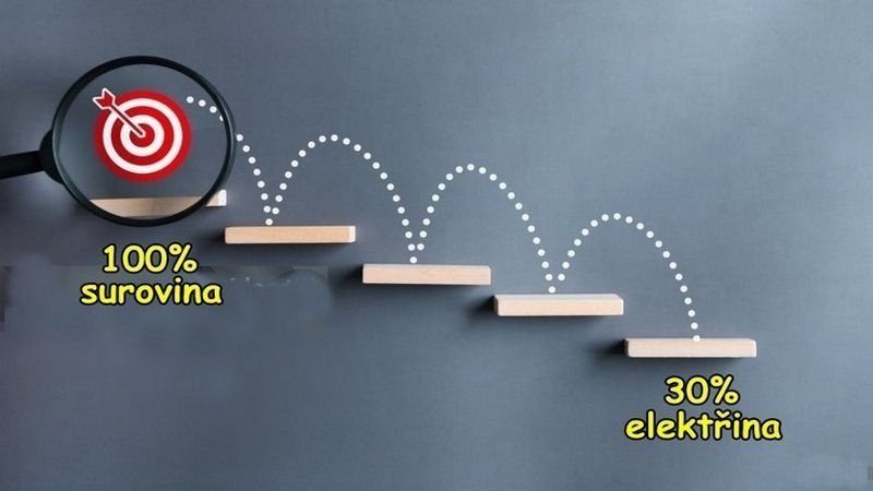 Proč elektroauta nemají účinnost 100%, ale jen 30% - Médium.cz